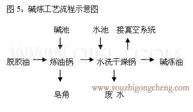 牡丹籽油榨油精煉生產(chǎn)線(圖8)